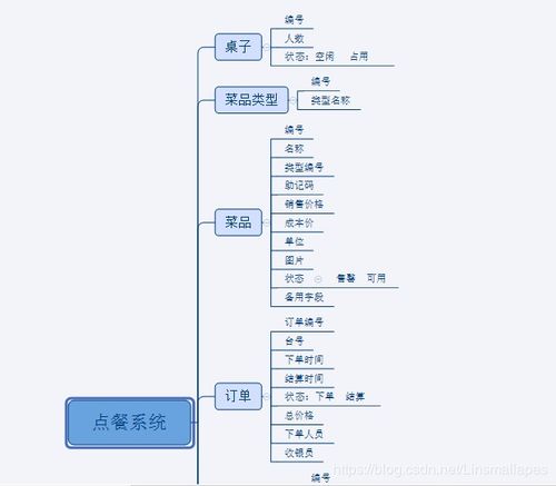 酒店管理系統(tǒng) 提升運(yùn)營效率與賓客體驗(yàn)的智能核心