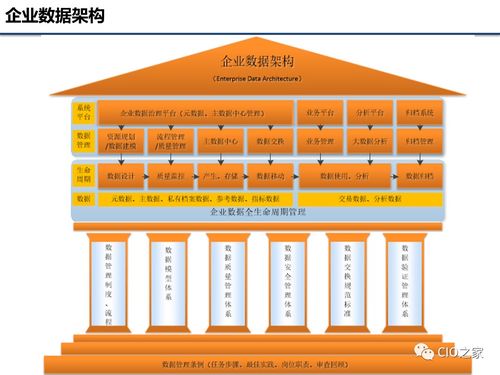 企業數據治理基礎知識 構建現代化企業管理基石