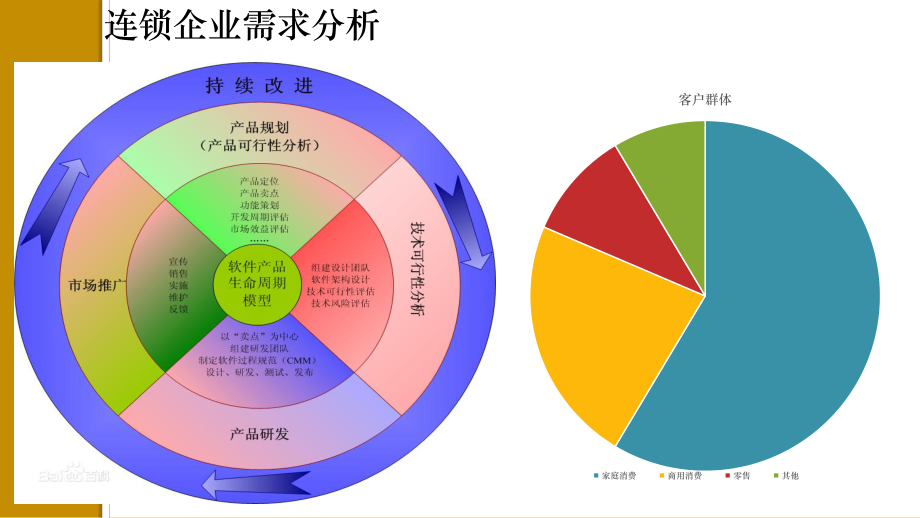 連鎖企業采購管理系統 技術開發與應用