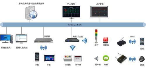 智能制造系統解決方案 計算機科技驅動的產業革命