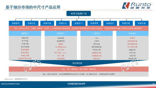 中尺寸顯示產品在四大典型領域的發展趨勢 應用創新與技術驅動下的市場細分